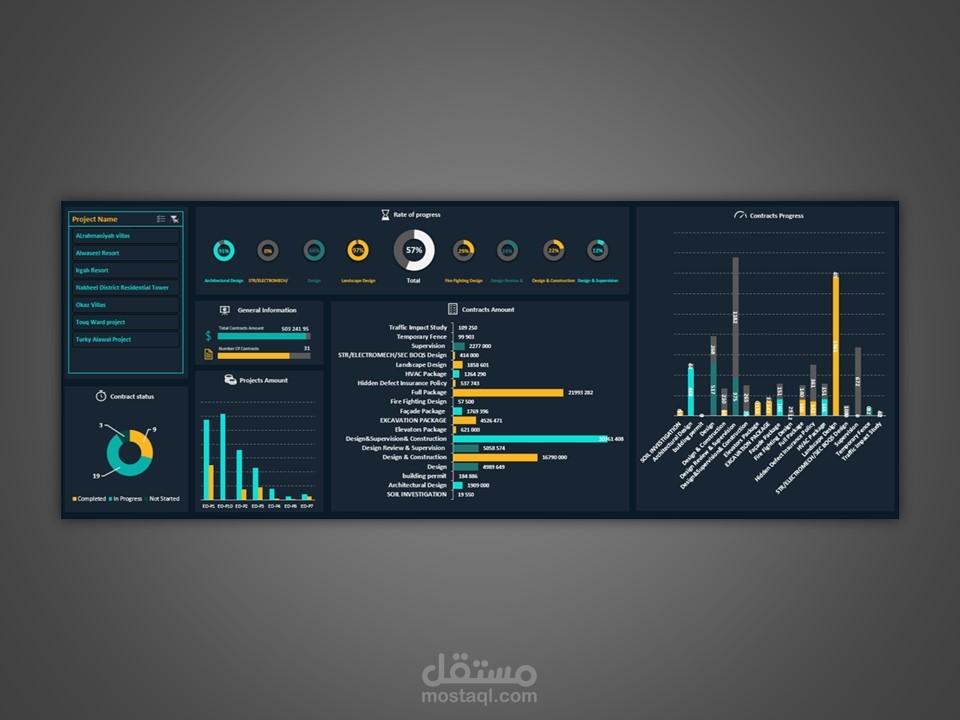 ايكسل داشبورد (لشركة بناء)