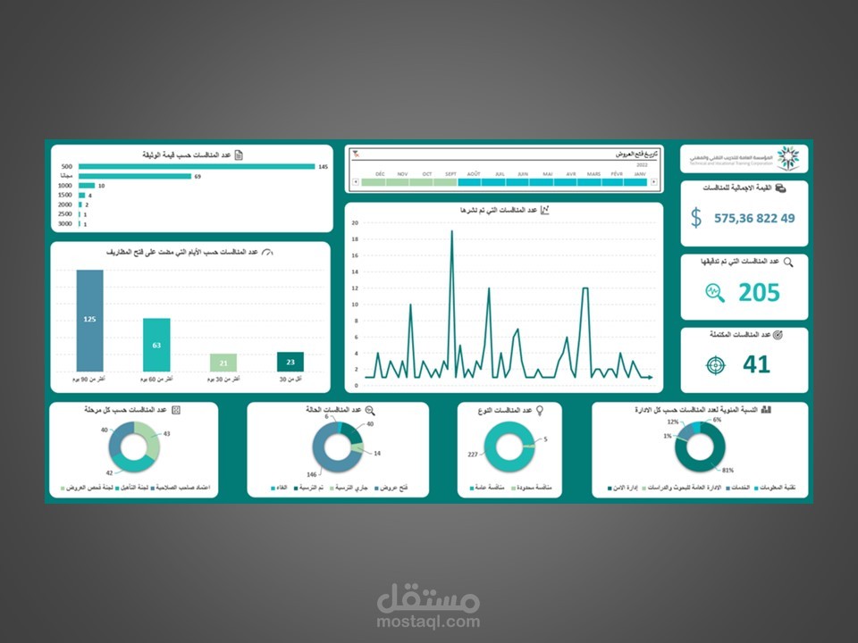 ايكسل داشبورد (لمؤسسة صفقات)