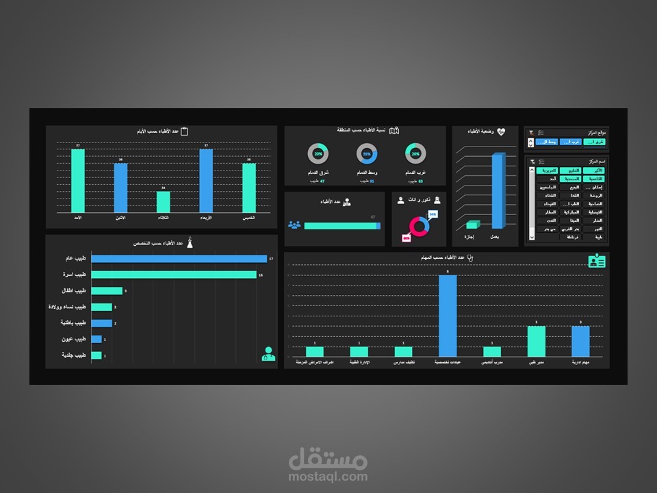 ايكسل داشبورد (لمؤسسة طبية )