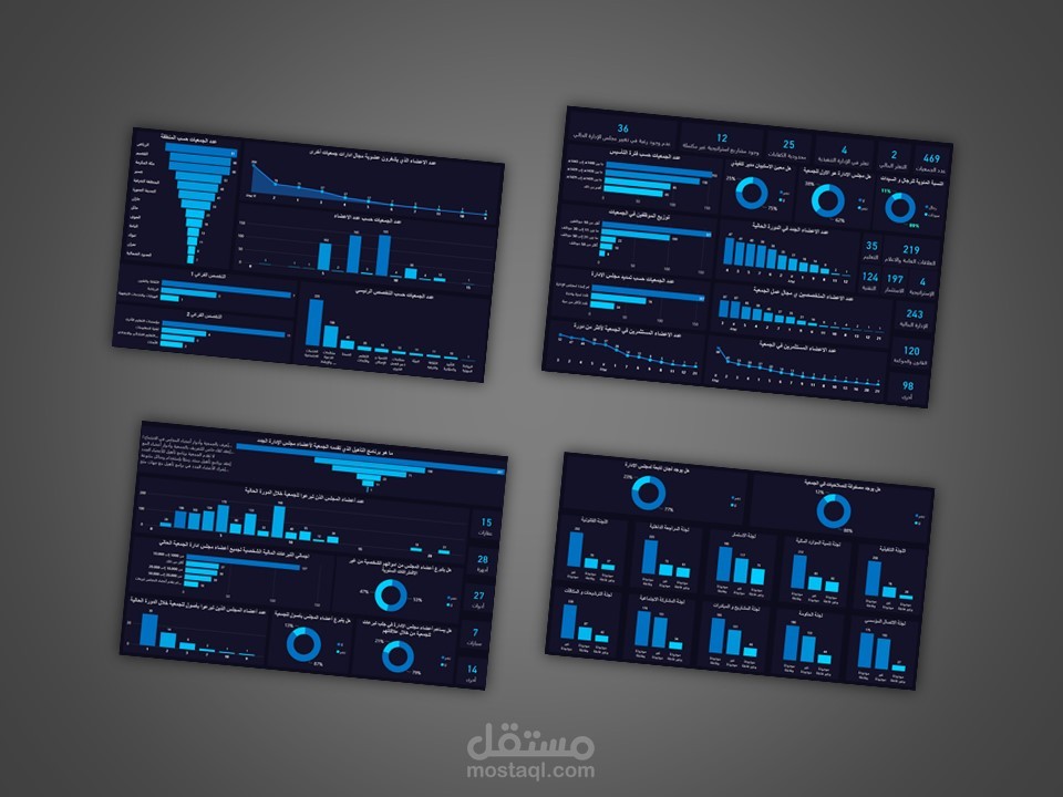 باور بي آي داشبورد (لاستبيان جمعية خيرية)