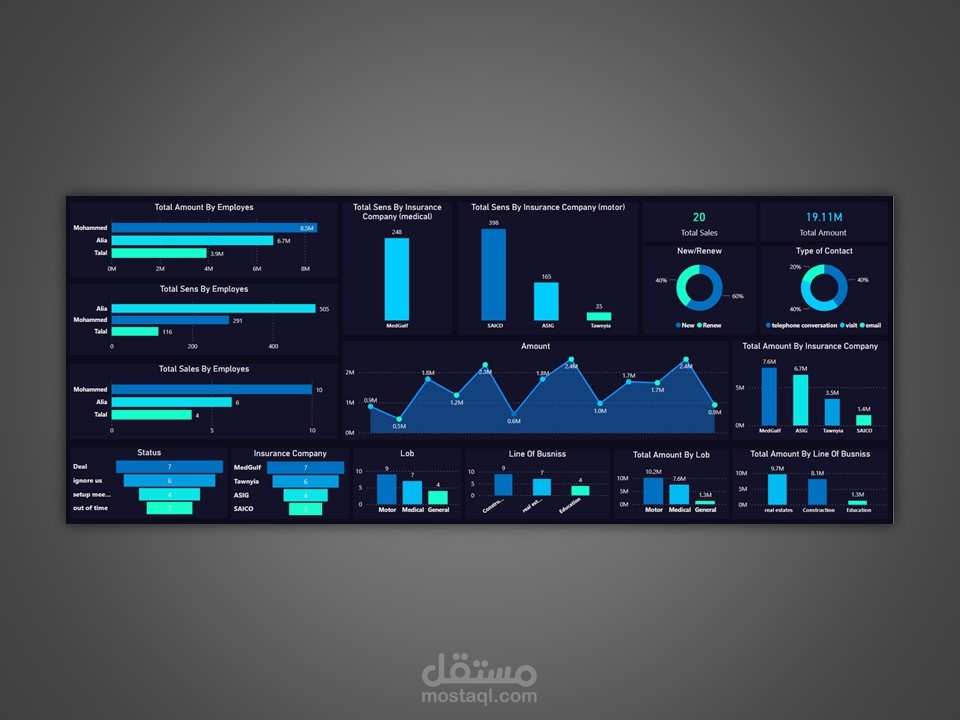 باور بي آي داشبورد (لشركة تأمين)