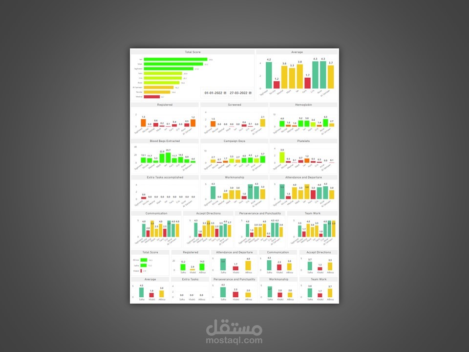 باور بي آي داشبورد (لتقييم الموظفين)