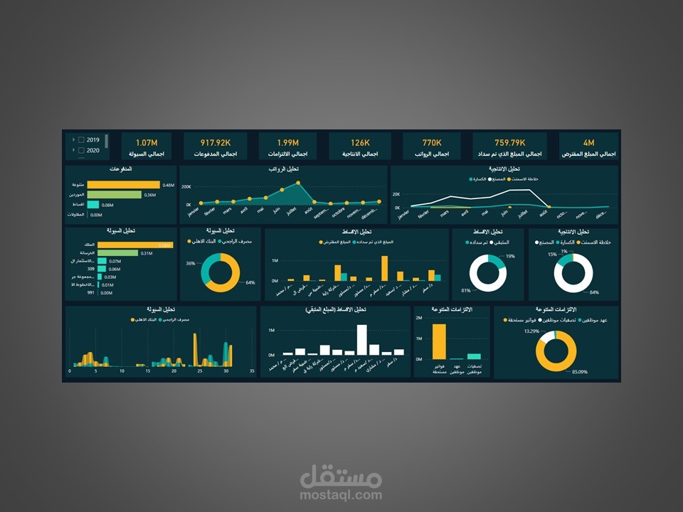 باور بي آي داشبورد (لرجل أعمال)