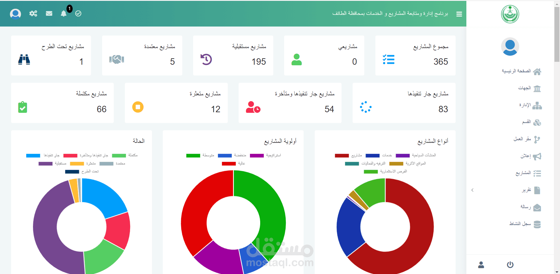 تعديلات على مشروع لمحافظة الطائف