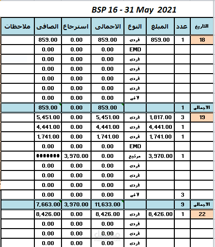 بعض أعمالي