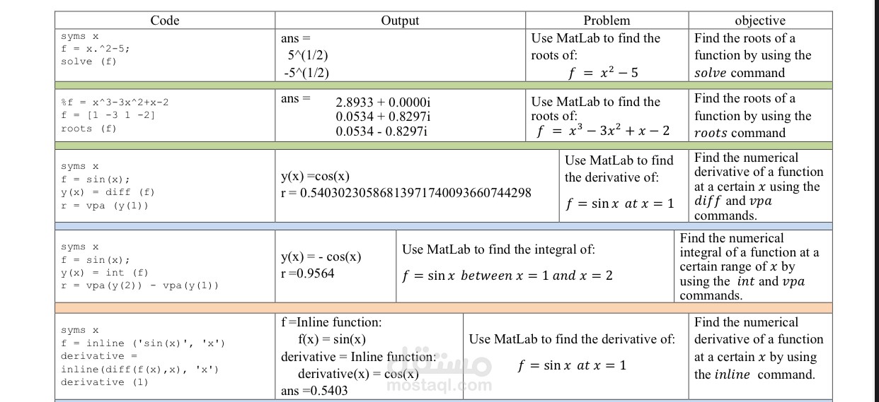 تطبيق اكواد matlab