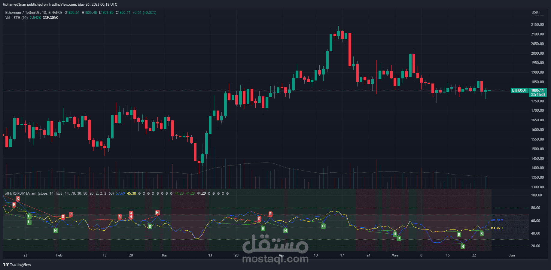 TradingView Indicator (Pine Script)