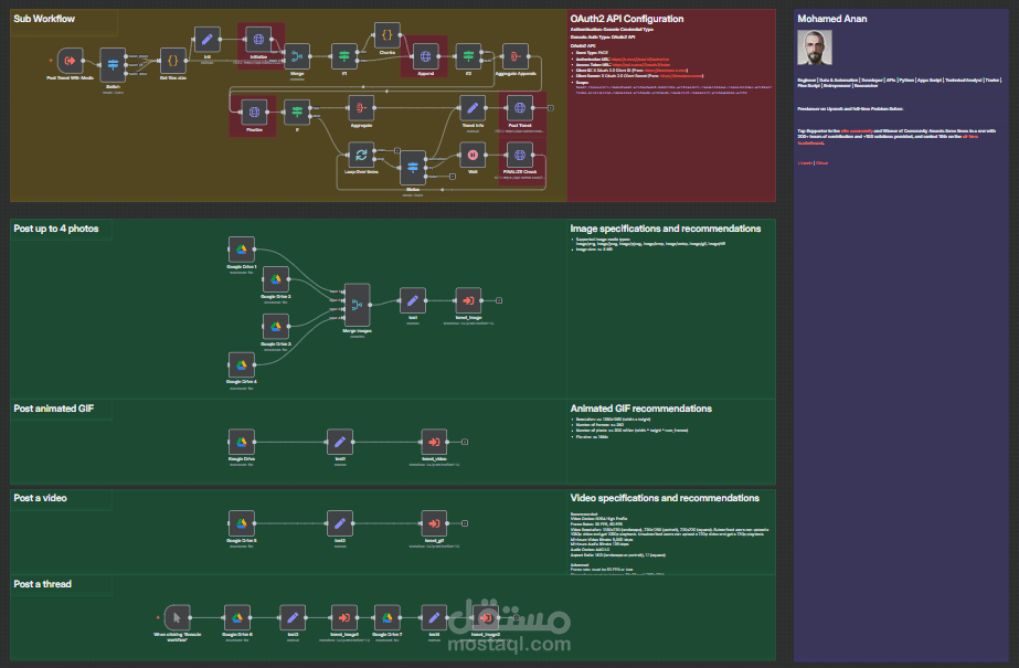 n8n Workflow: Post images/videos/gifs to Twitter/X via API
