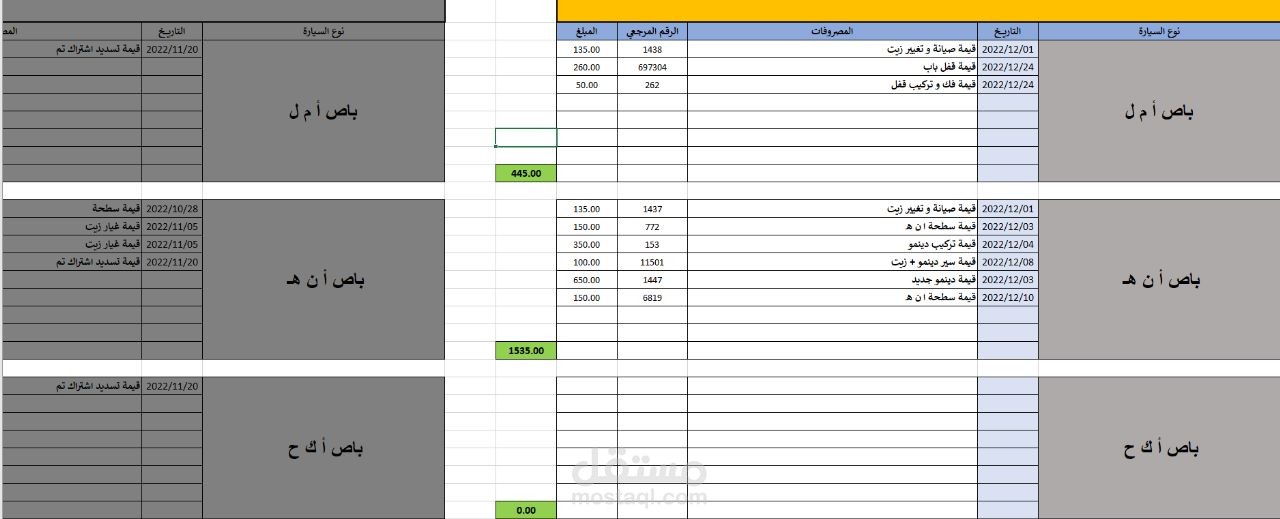 إدارة أعمال لشركة إيجار سيارات