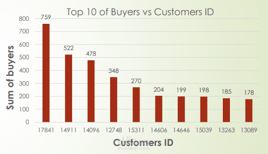 تحليل تسويقي لمتجر يبيع الهدايا ووضع خطه عمل للتطوير وتحسين الاداء
