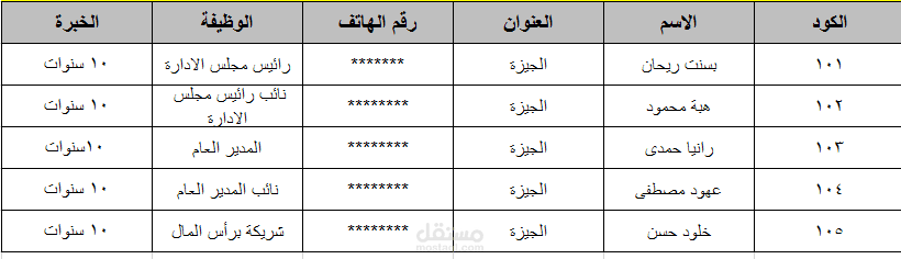 شيت اكسل يجمع بين تامينات و مرتبات العاملين لدى شركة