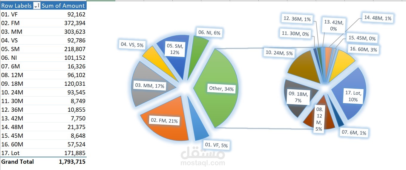 Inventory Classification