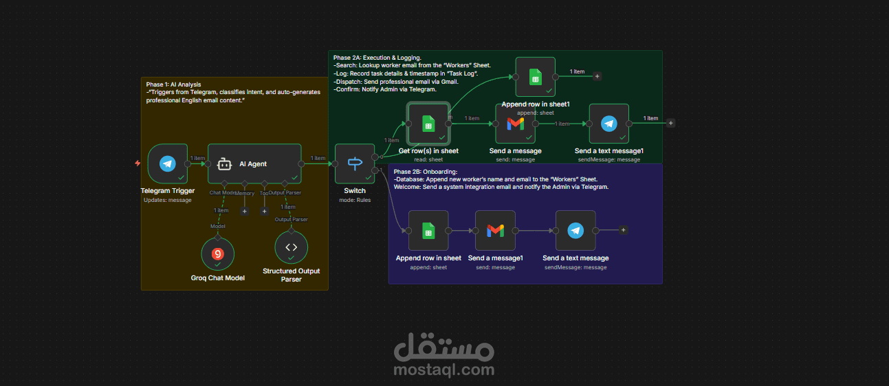 (V2.0) نظام المساعد الذكي لإدارة المهام (Smart Executive Assistant)