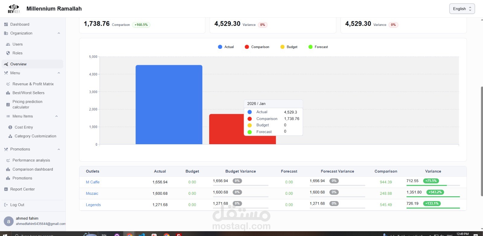 Bevi analytical prject