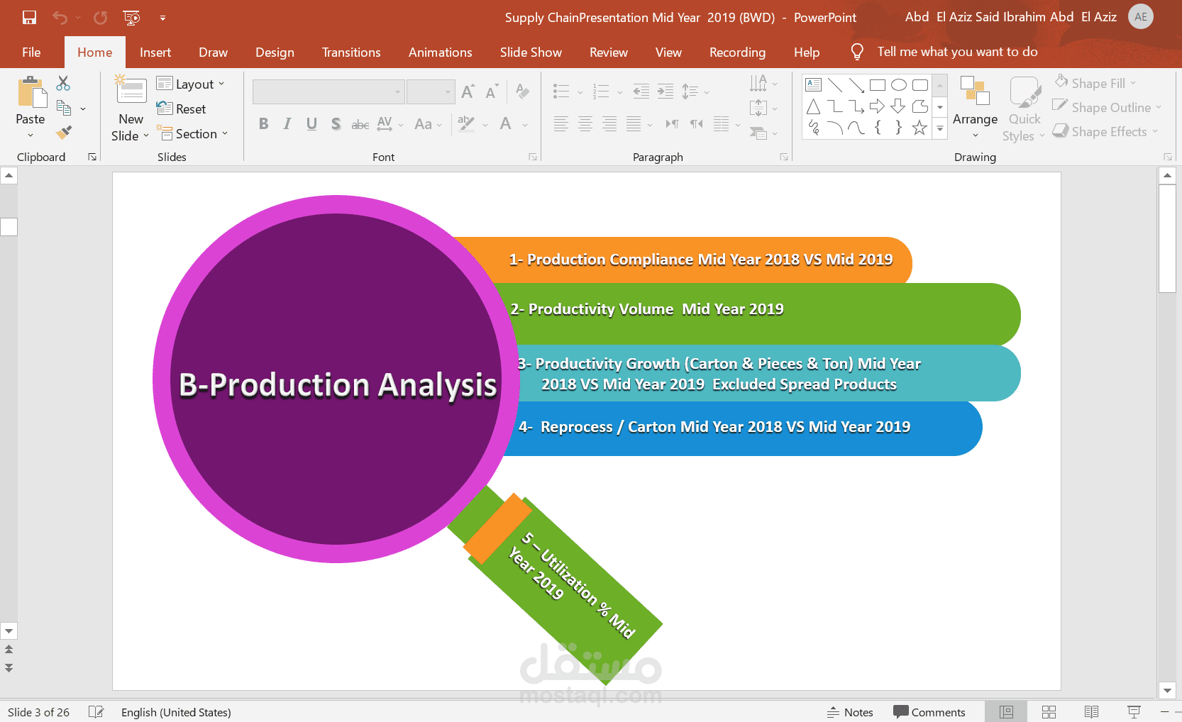 خدمات Powerpoint الأحترافيه المتكامله