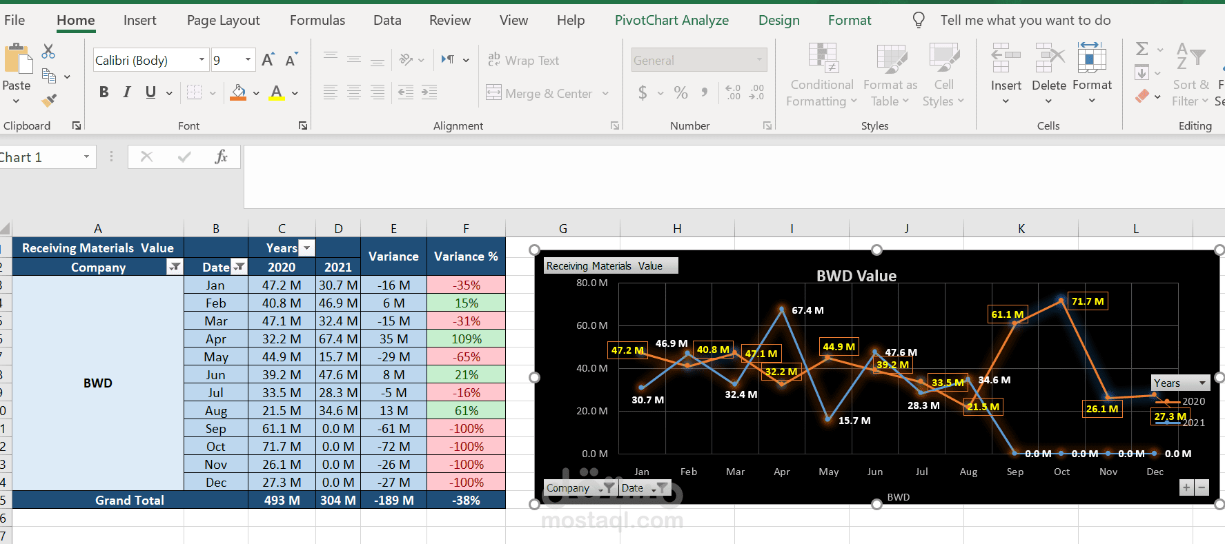 خدمات الاكسيل الاحترافيه با استخدام PivotTable