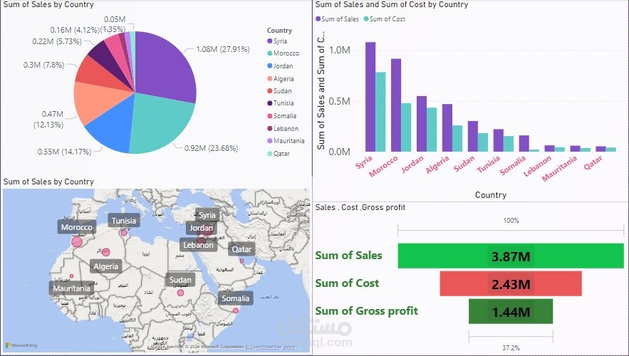 تصميم داشبورد تفاعلية باستخدم Microsoft Power BI