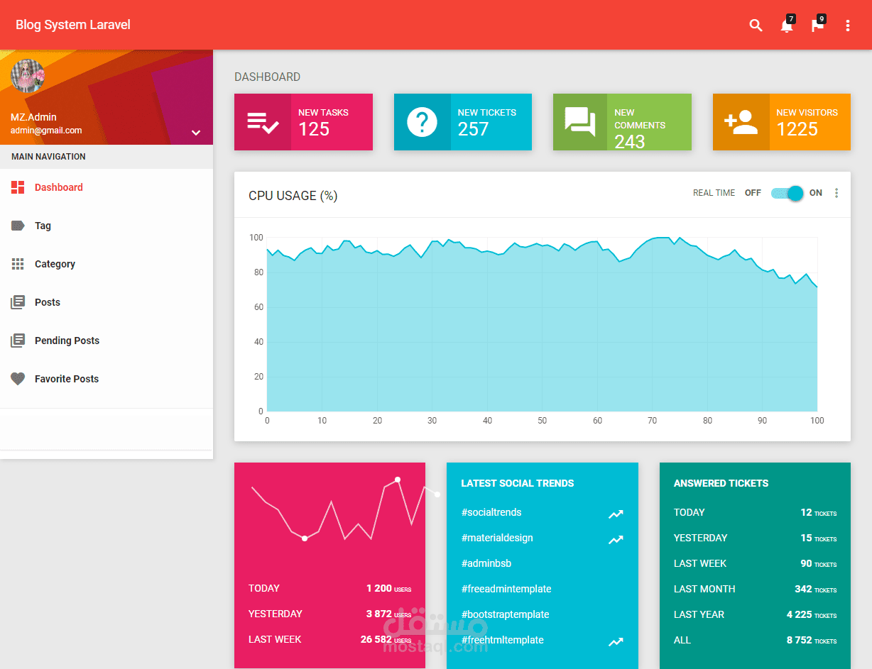لوحة تحكم خاصة بموقع عرض مقالات