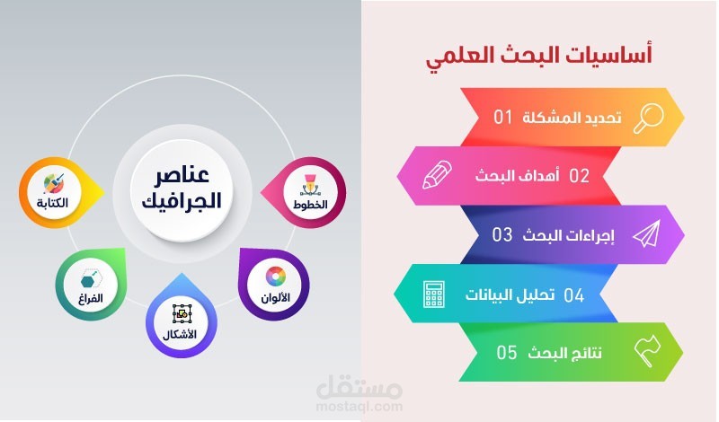 تصاميم انفوجرافيك لاساسيات البحث العلمي