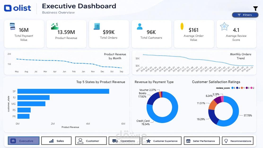 Olist E-Commerce Business Intelligence Analysis