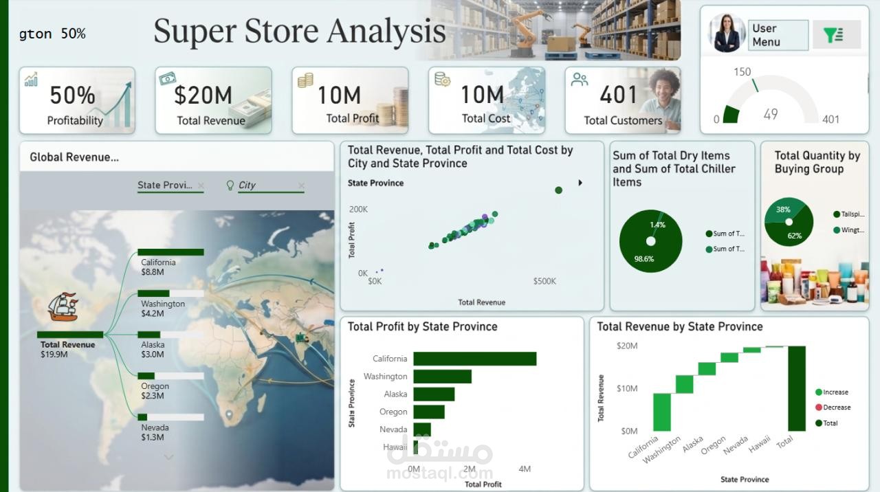 Store Analysis