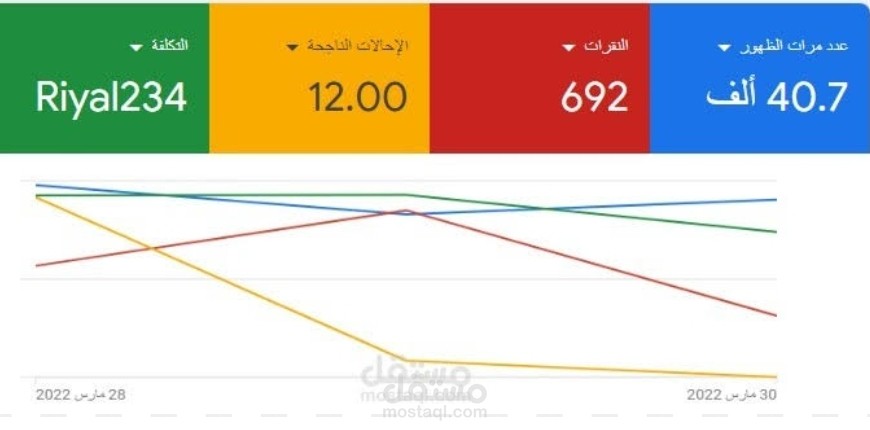 حملة رقم ٣