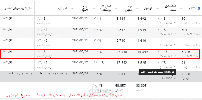 اعلانات فيسبوك