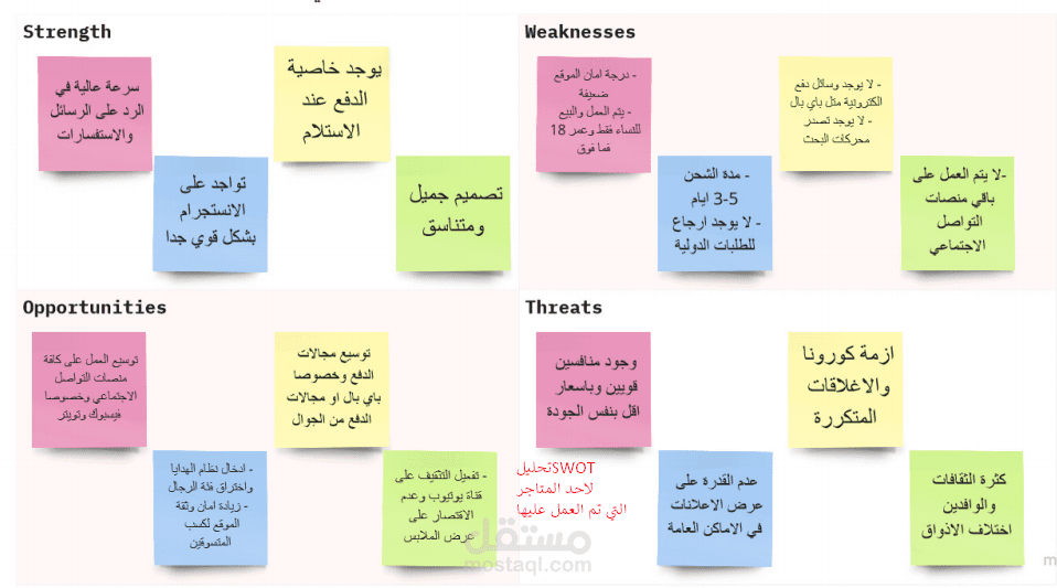 تحيليل المواقع والمنافسين