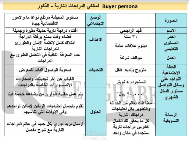 شخصية المشتري