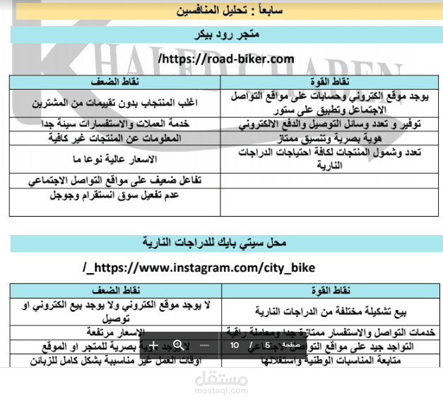 تحليل المنافسين
