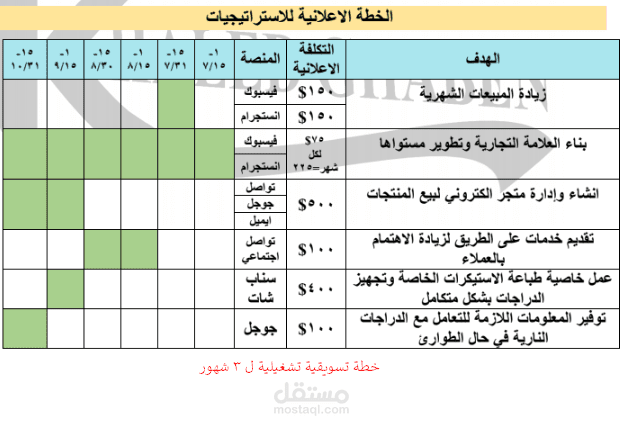 خطة تشغيلية