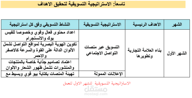 الاستراتيجية التسويقية