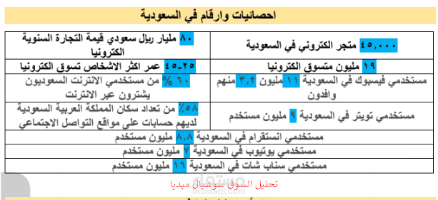 تحليل السوق