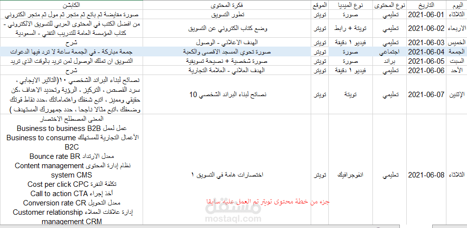 خطة محتوى سوشيال ميديا