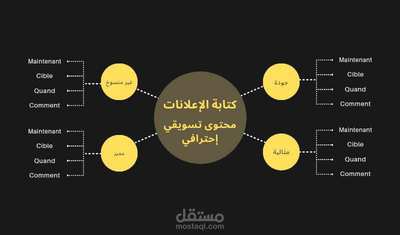 كتابة إعلانات وسكريبتات موشن جرافيك