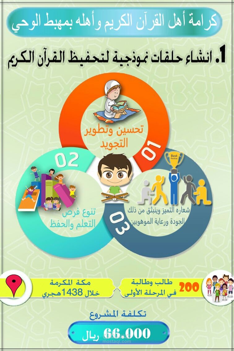 انفوغرافيك