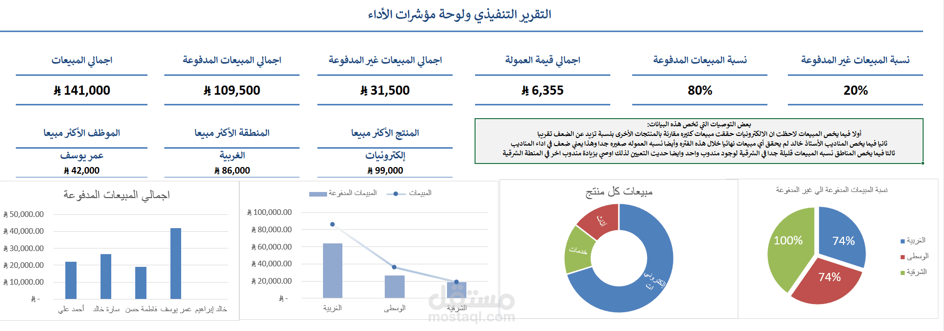 تقارير مبيعات وتحليلات