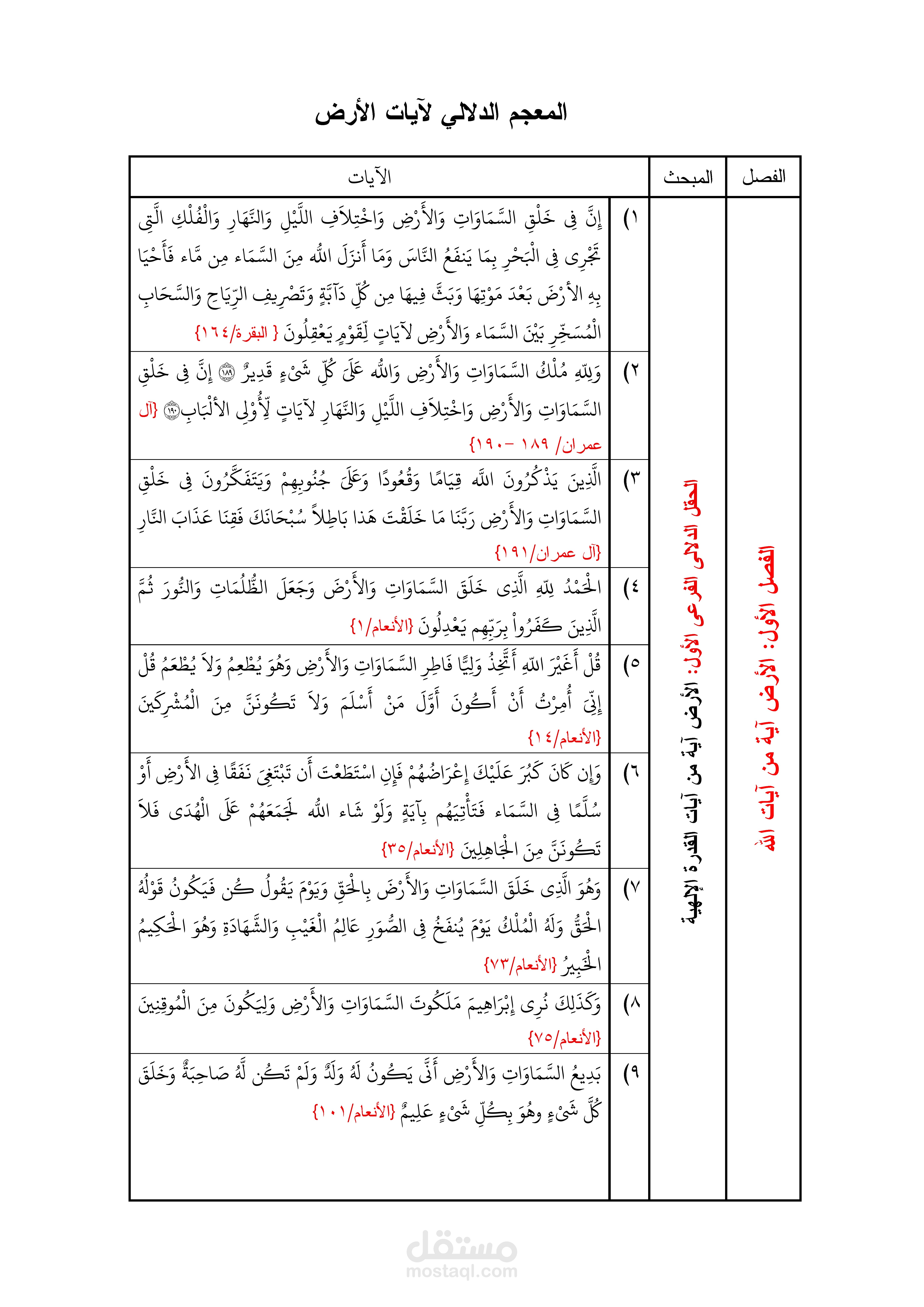 إعداد معجم آيات قرآنية لرسائل الماجستير – نموذج عملي