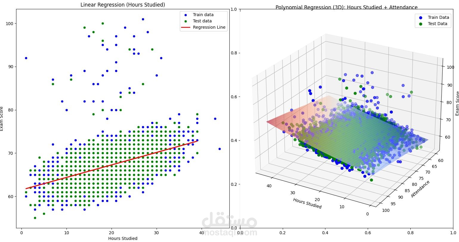توقع أداء الطلاب في الامتحانات