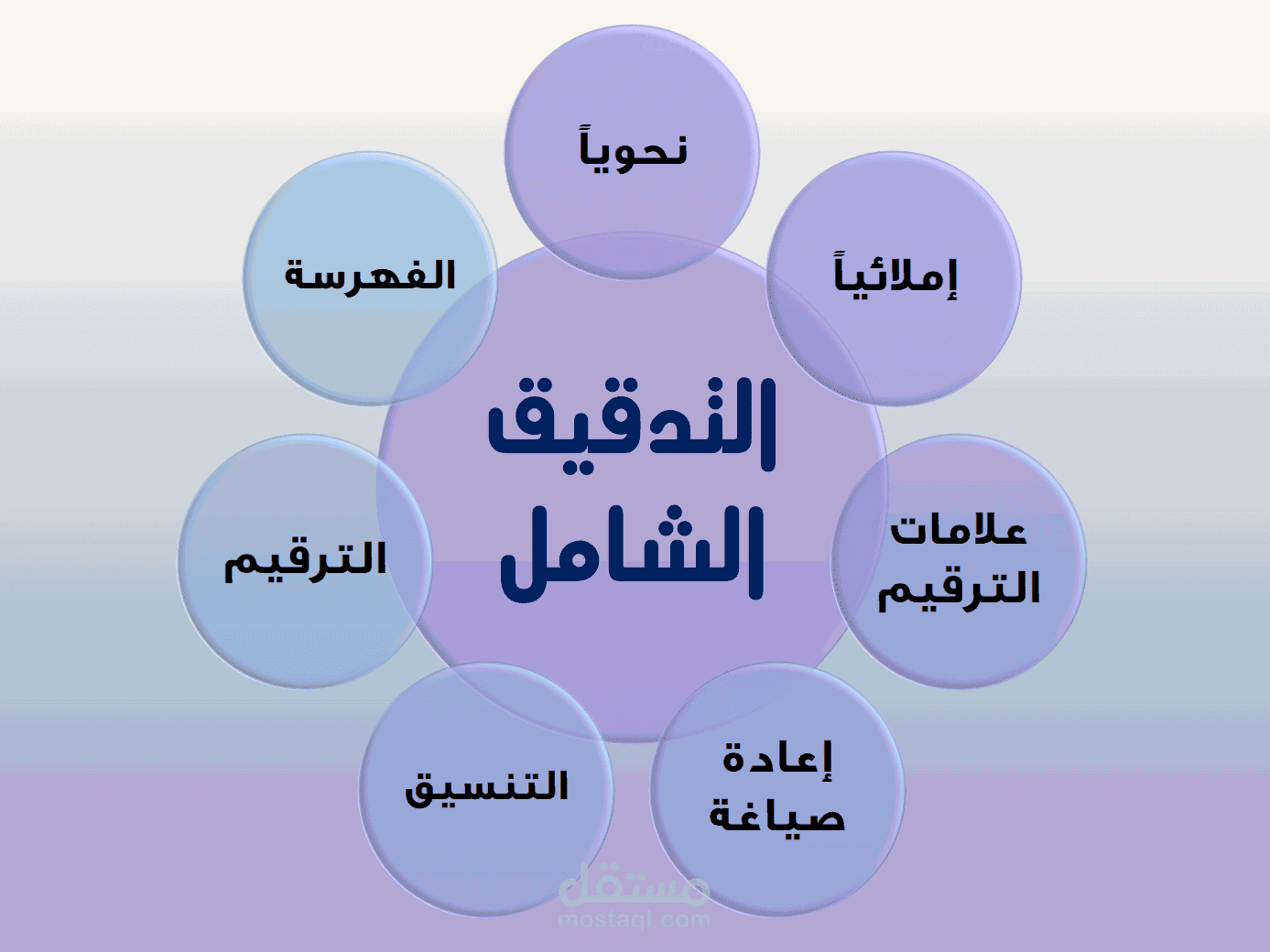 جزء من التدقيق اللغوي لرسالة ماجستير