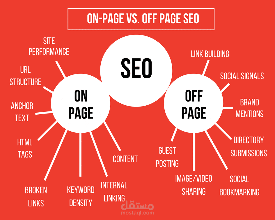 تحسين محركات البحث ..seo
