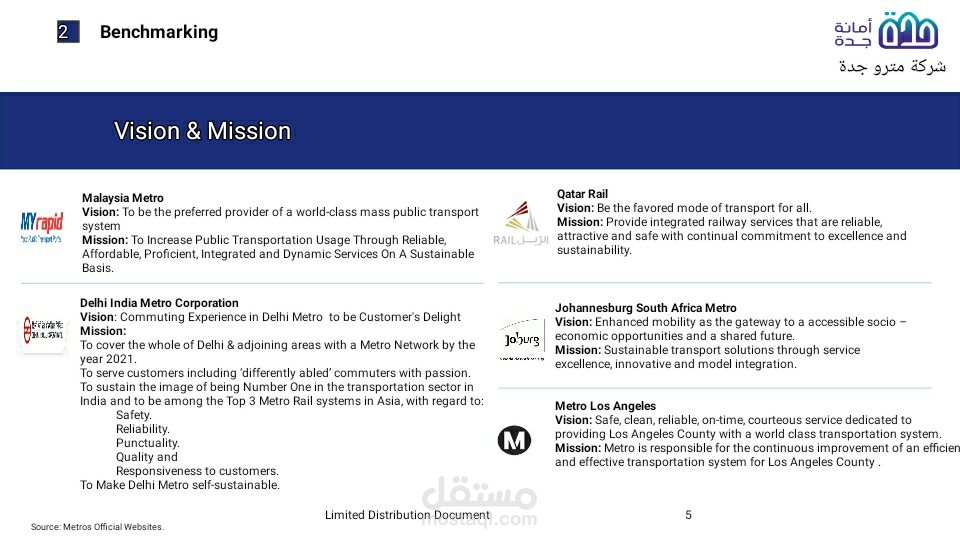 Benchmarking Practice