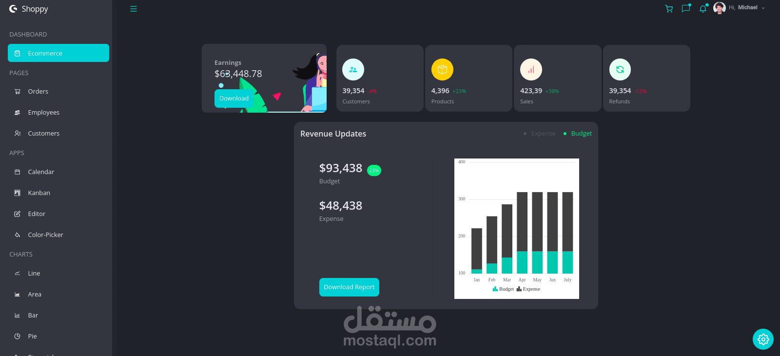 لوحة تحكم لمتجر الكتروني