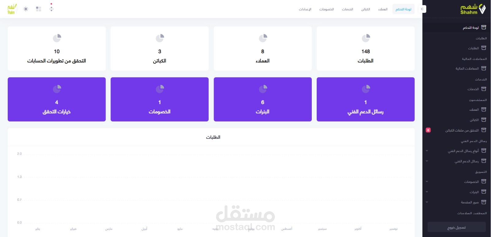 شهم - Sham