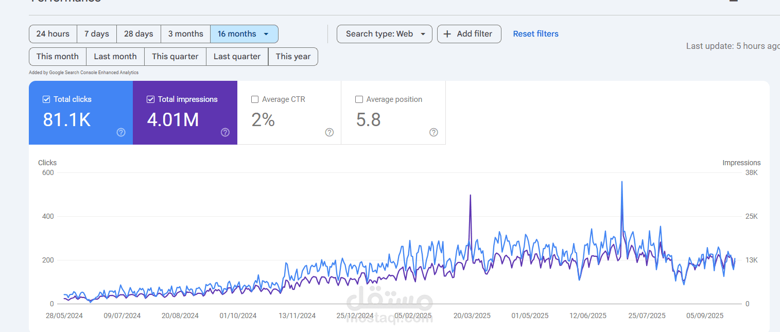 تحسين أداء موقع إلكتروني ورفع نتائجه في محركات البحث Google (SEO)