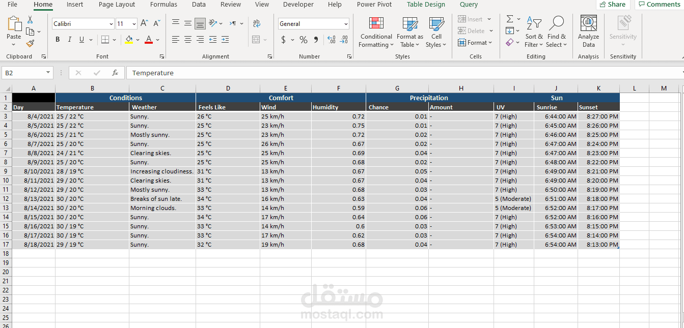 تصدير البيانات من موقع باستخدام power query