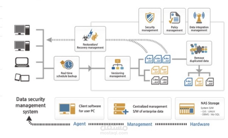 System Daigram