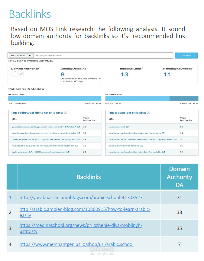 تحليل Backlinks فى تحسين محركات البحث SEO