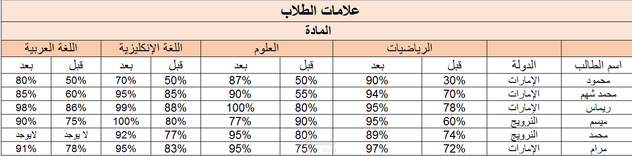 تدريس أونلاين