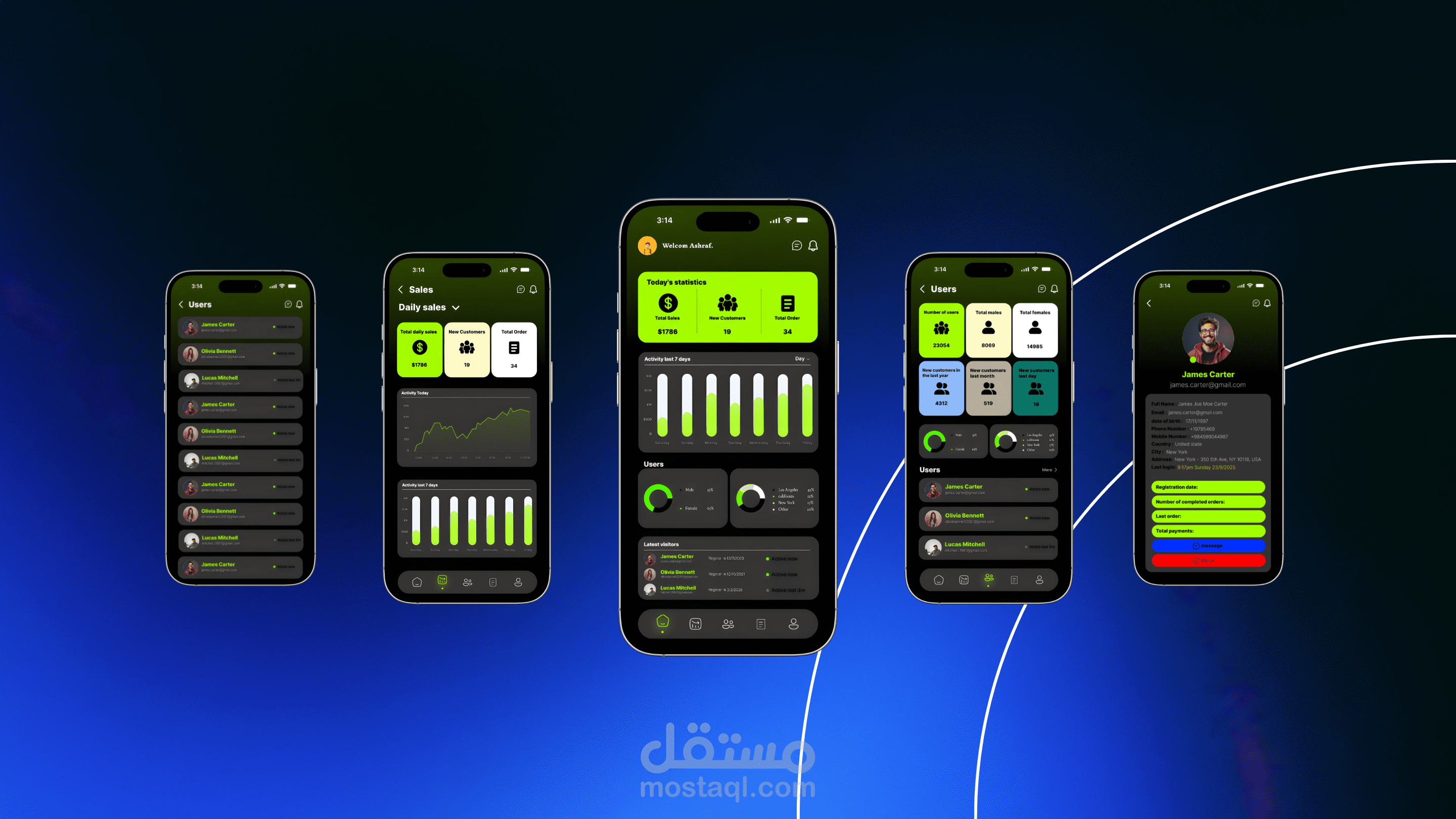 تصميم داشبورد UI/UX احترافي يحول بياناتك لقرارات واضحة
